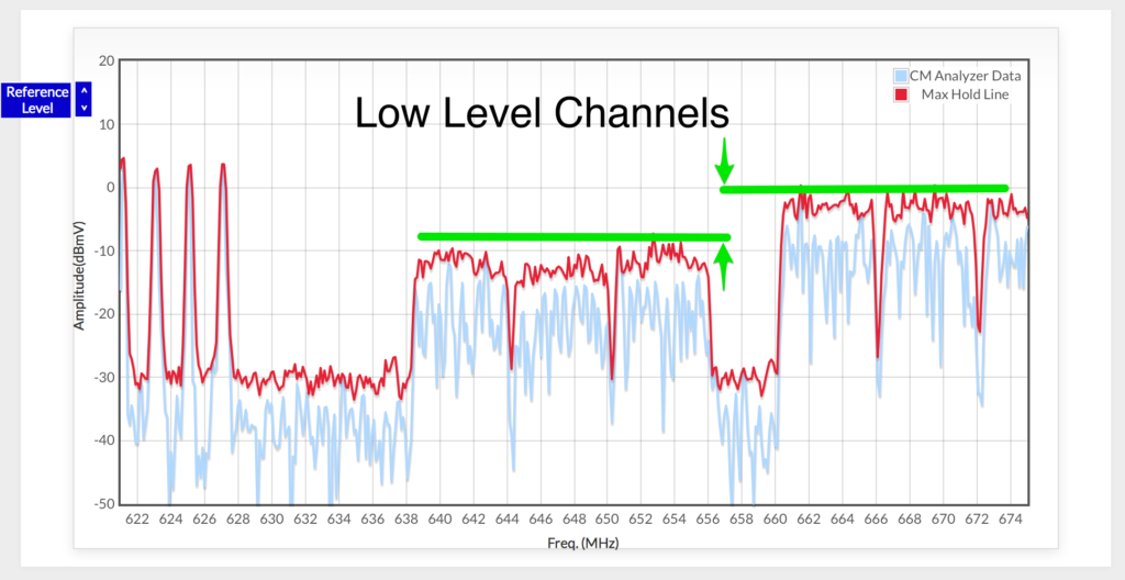 Fullband Spectrum Analysis - The Power to Identify Impairments